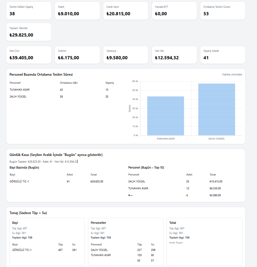 IBTEKNO ERP rapor ve analiz görünümü